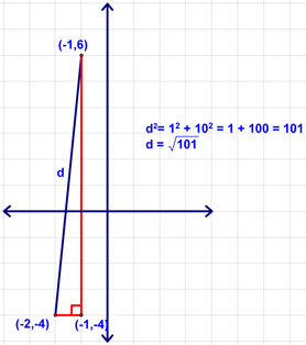 Second example of calculating distance